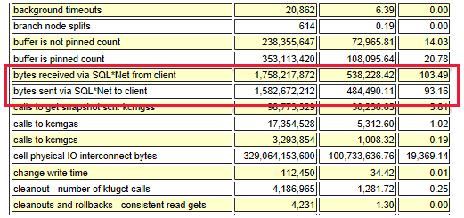 Skärmbild av SQL*Net-dataflödet.