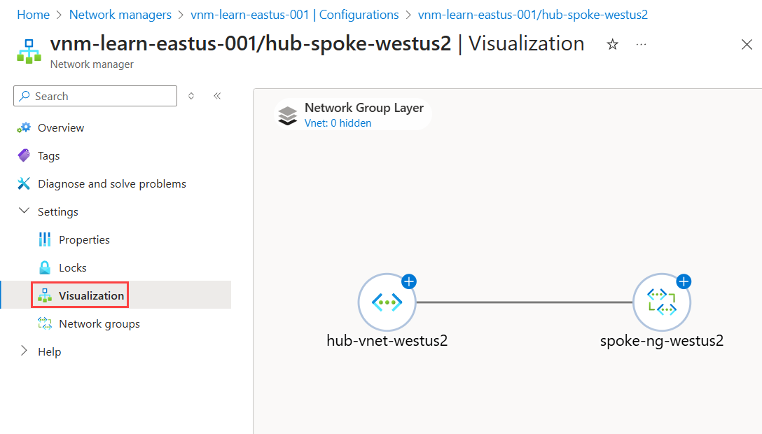 Skärmbild av visualiseringsfönstret som visar topologin för nätverksgruppen.