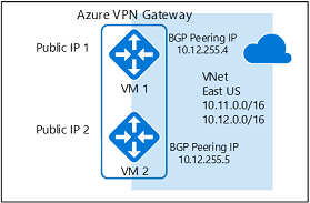 aktiv-aktiv gateway