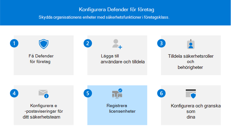 Visuellt objekt som visar steg 5 – registrering av enheter till Defender för företag.