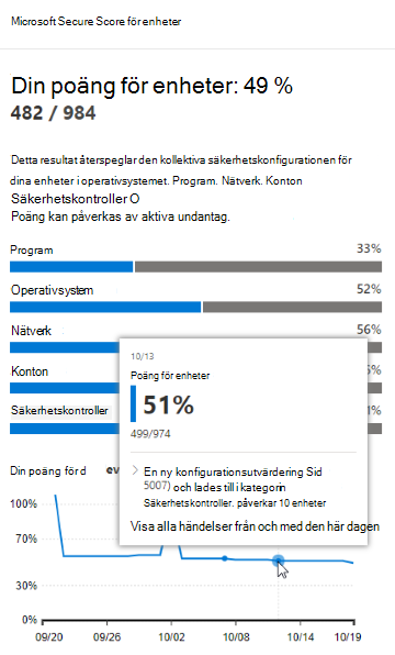 Hovring av exponeringspoäng.