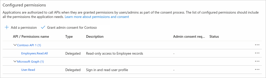 Fönstret Konfigurerade behörigheter i Azure-portalen som visar den nyligen tillagda behörigheten