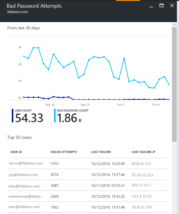 Microsoft Entra Anslut Health Portal