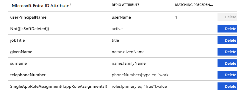 RFPIO-användarattribut