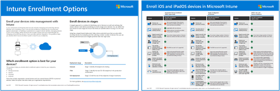 En visuell representation av Intune-registreringsalternativ per plattform