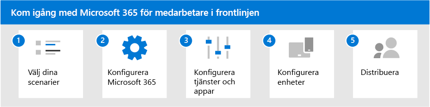 Fem steg för att komma igång med Microsoft 365 för medarbetare i frontlinjen.