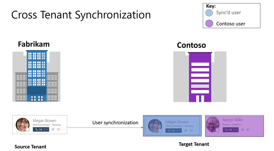 Azure AD Sync