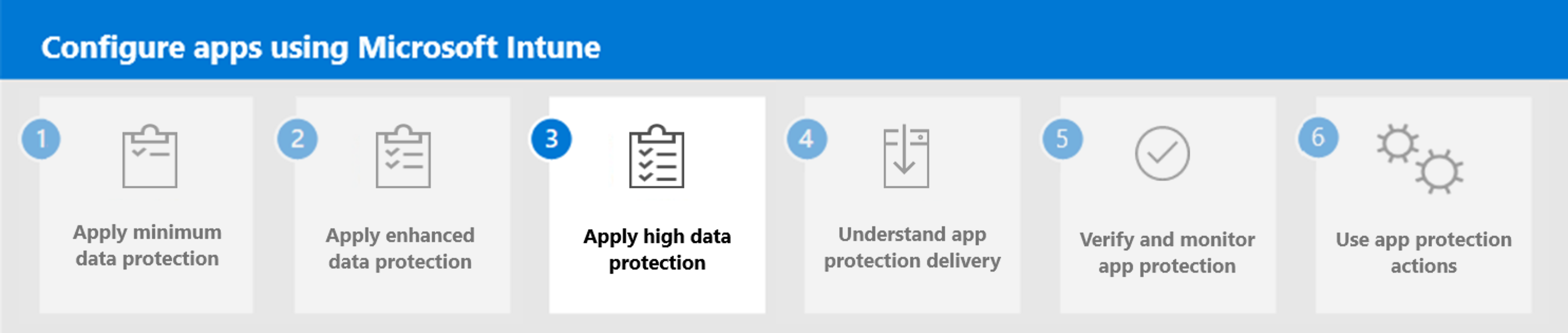 Steg 3 – Tillämpa högt dataskydd.