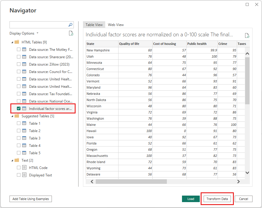 Skärmbild av Power Query-redigeraren dialogrutan Navigatör med HTML-tabell 1 markerad och knappen Transformera data markerad.