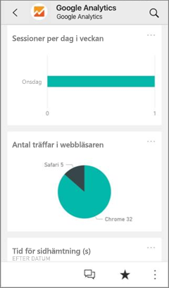 Screenshot shows Google analytics app in the Power BI mobile app.