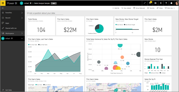 Power BI dashboard