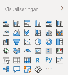 Screenshot of default the Power B I visualization pane as it appears in Power BI Desktop and Power B I service.