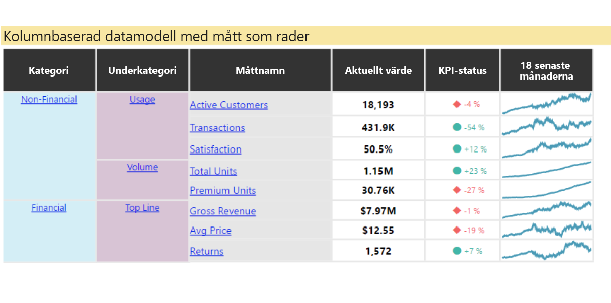 Screenshot shows Power K P I Matrix.