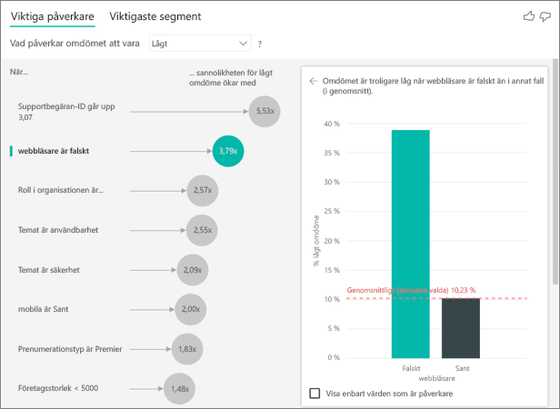 Screenshot that shows mobile app are more likely to give a low score.