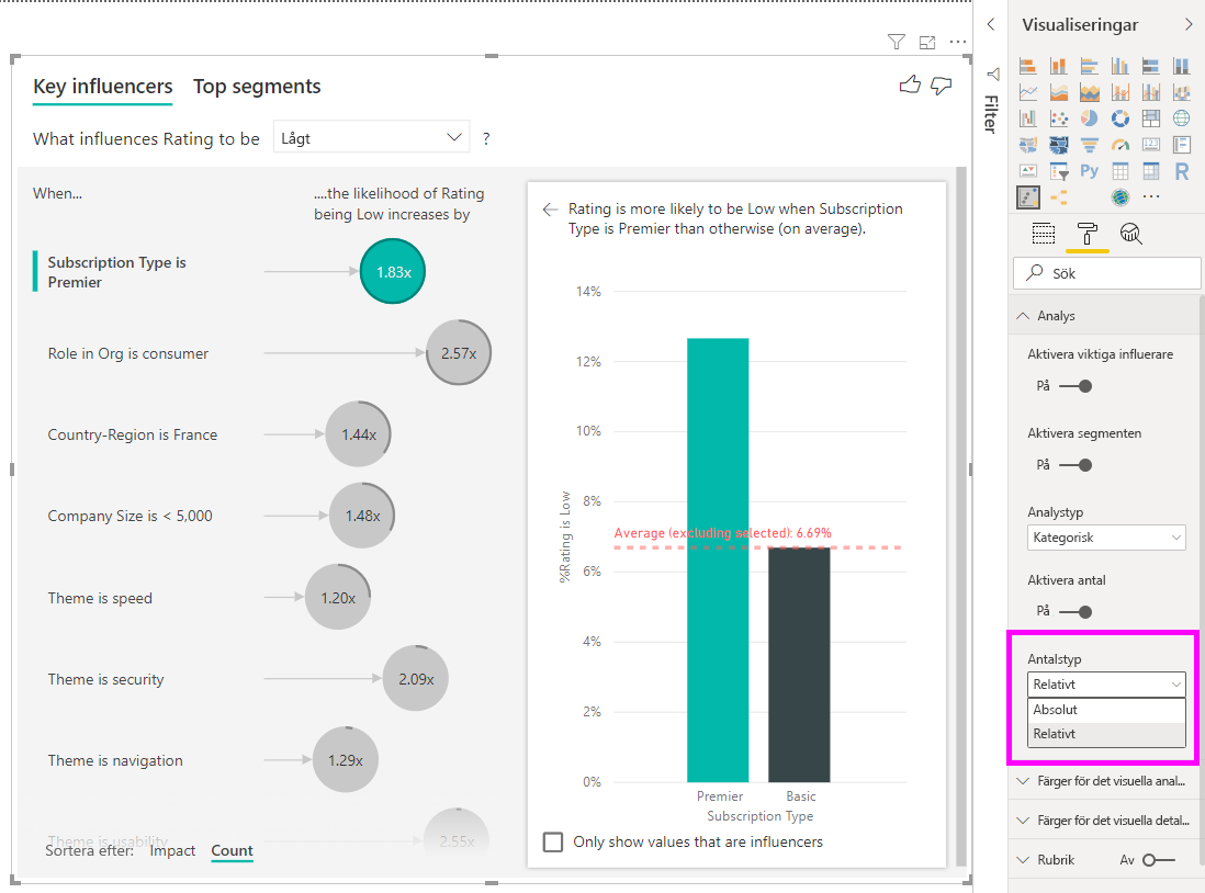 Screenshot that shows the relative counts drop-down menu.