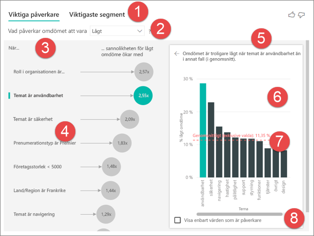 Screenshot of the numbered features of the key influencers visual.