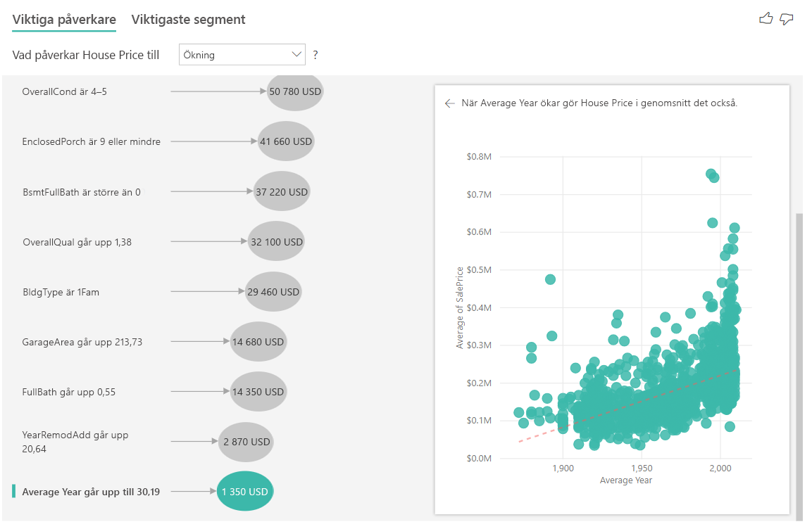 Screenshot of Key influencers for house prices with influencers on the left and the scatterplot on the right.