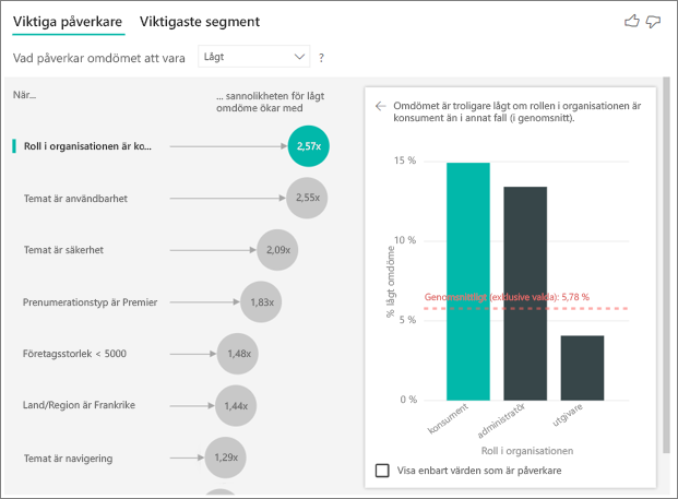 Screenshot of key influencers, with Role in Org is consumer selected.