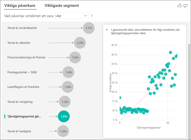 Screenshot of scatter plot for Tenure.