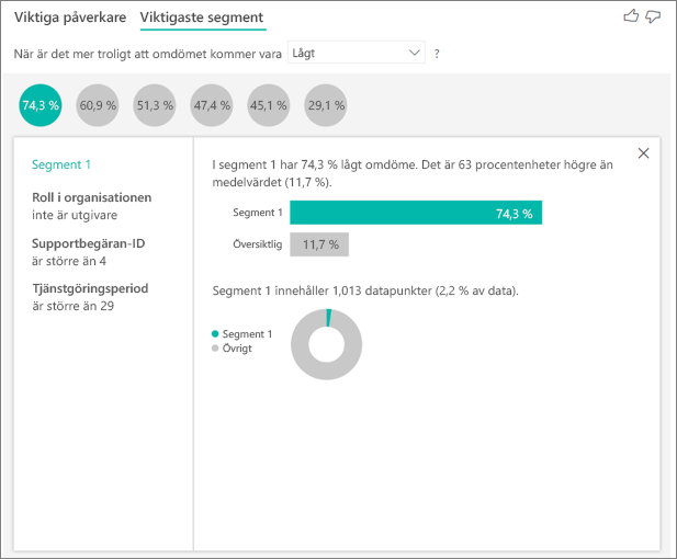 Screenshot of top segment according to rating.