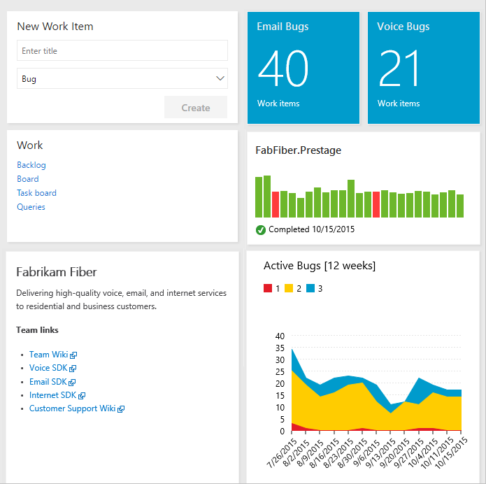 Screenshot of Example team dashboard.