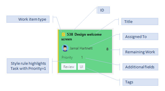 Card customize to show additional fields, tags, and style rule 