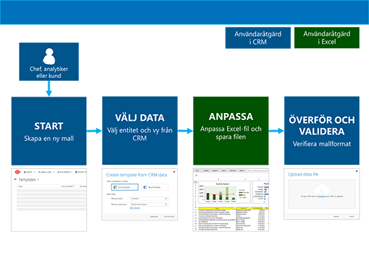 Processen att skapa en Excel-mall