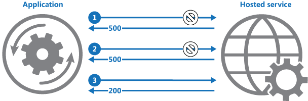 Retry Pattern