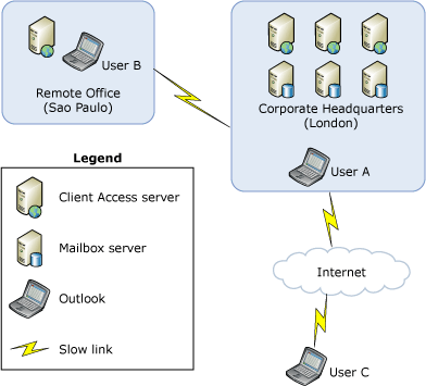 OAB Web-based distribution method diagram