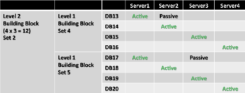 Level 2 Building Block with Remaining 2 Blocks