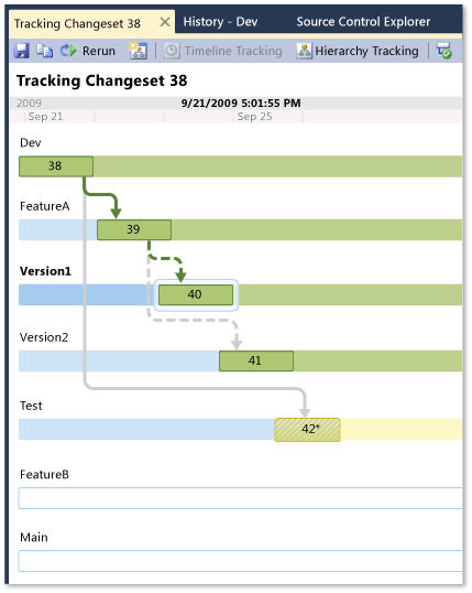 Tracking Changeset window in Timeline View