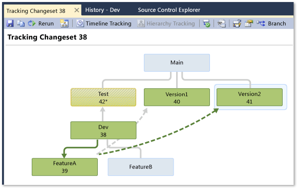 Tracking Changeset window