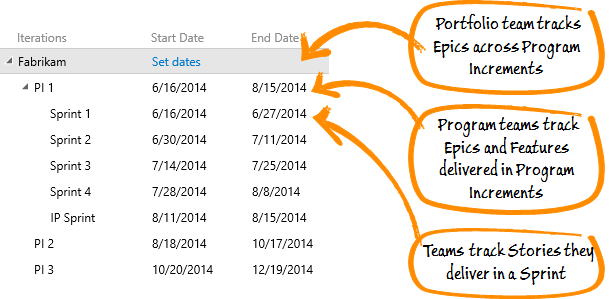 Teams track deliverables using iterations