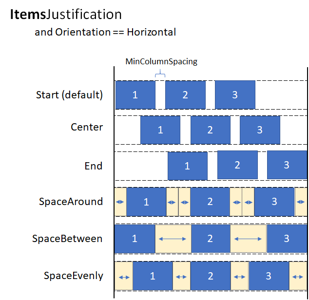 Uniform grid item justification