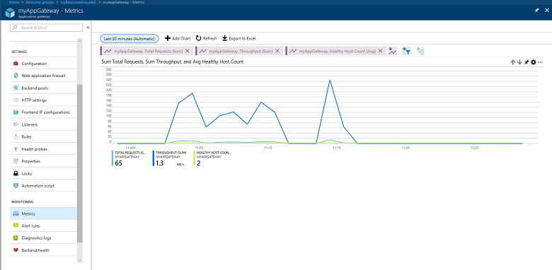 Screenshot shows the Metric view of three metrics.