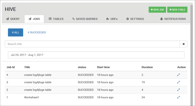 Apache Hive view jobs tab history.