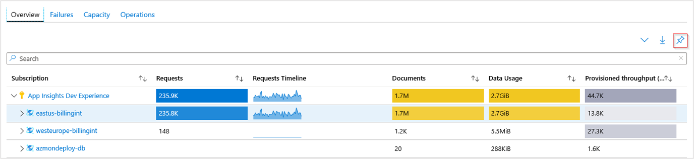 Screenshot that shows the metric section pin to dashboard example.