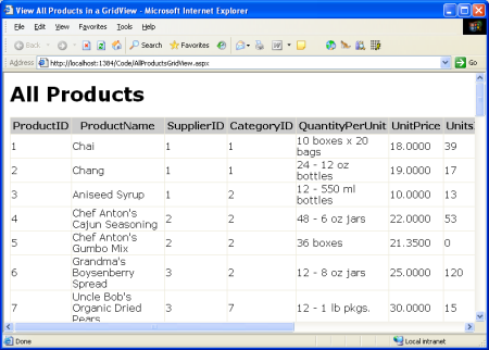 Ürün Listesi GridView'da Görüntülenir