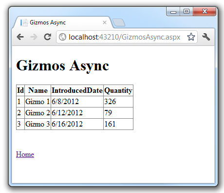 Gizmos Async web tarayıcısı sayfasının ekran görüntüsü, web API denetleyicilerine girilmiş olarak ilgili ayrıntıları içeren gizmos tablosunu gösterir.