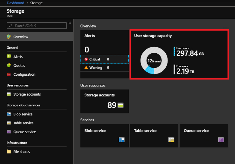 Azure Stack Hub yönetici portalında depolama alanını gözden geçirme