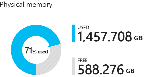 Azure Stack Hub'da fiziksel bellek