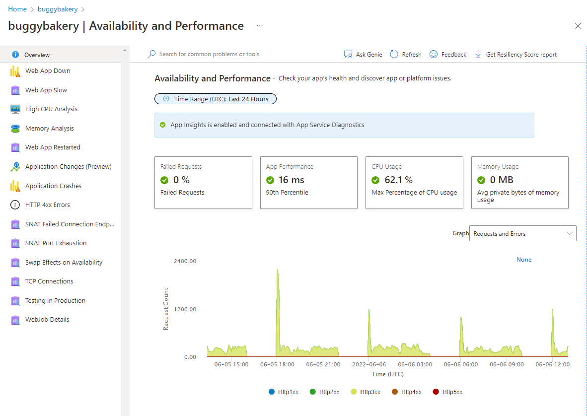 App Service Sorunları tanılama ve çözme Kullanılabilirlik ve Performans kategorisi giriş sayfası; Genel Bakış, Web App Down, Web App Yavaş, Yüksek CPU Analizi, Bellek Analizi, Web Uygulaması Yeniden Başlatıldı, Uygulama Değişikliği (Önizleme), Uygulama Kilitlenmeleri, HTTP 4xx Hataları, SNAT Başarısız bağlantı uç noktası, SNAT Bağlantı Noktası Tükenmesi, Kullanılabilirlik Üzerindeki Değişim Efektleri, TCP Bağlantıları, Üretimde Test Etme, Web İşi Ayrıntıları ve son 24 saatlik Uygulama kullanımı için varsayılan kullanılabilirlik panosu,  tarih ve saat seçim arabirimiyle.