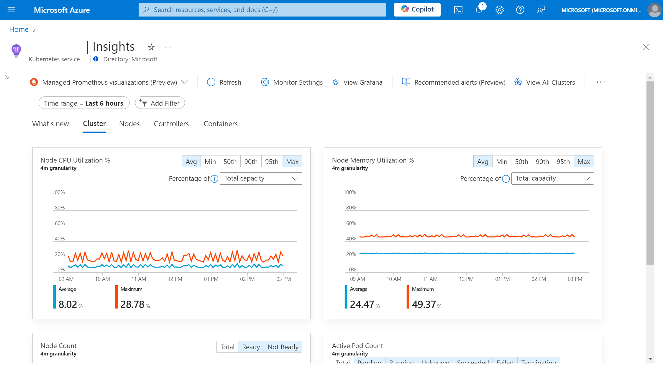 Prometheus tabanlı Container Insights ile AKS kümesinin ekran görüntüsü.