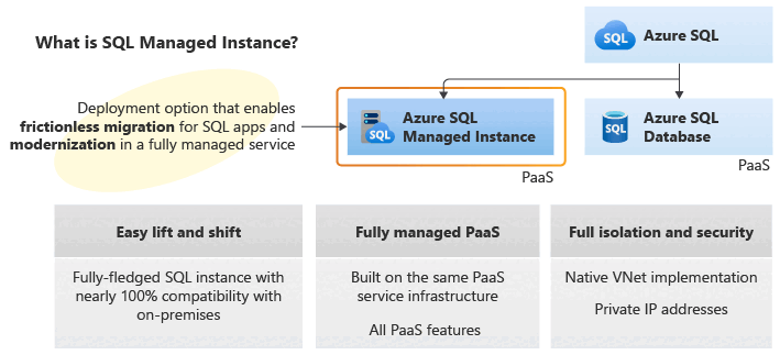 Azure SQL Yönetilen Örneği için temel özelliklerin diyagramı.