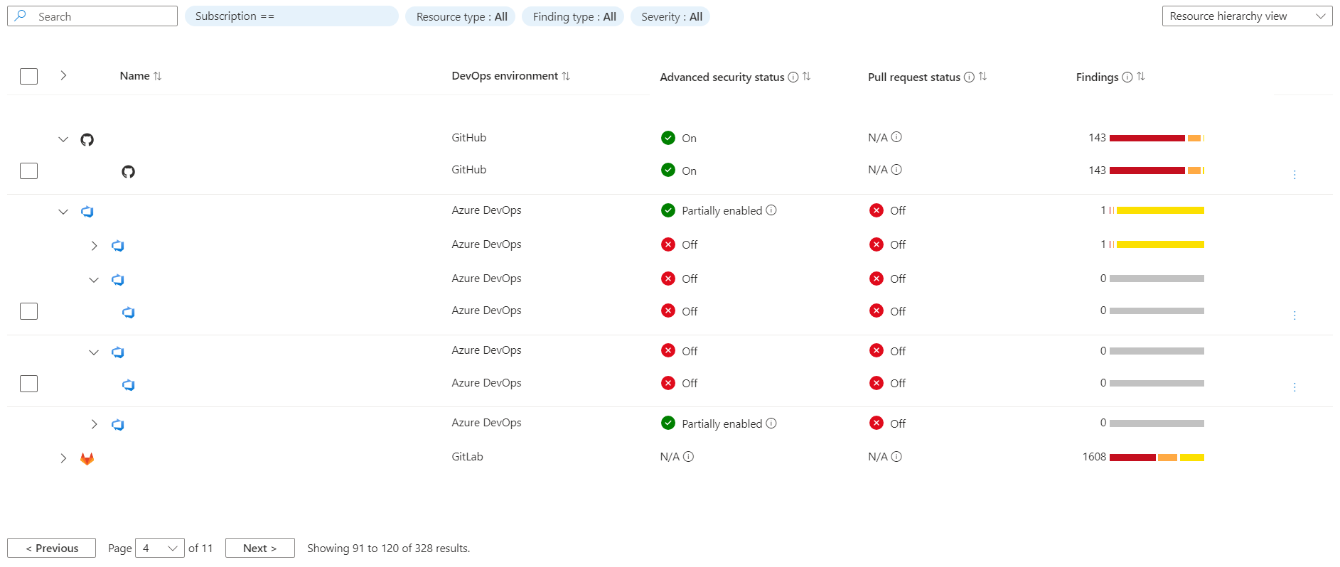 DevOps güvenliğine genel bakış sayfasında DevOps envanter tablosunu gösteren ekran görüntüsü.