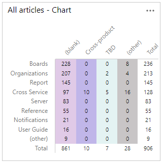 Örnek özet grafik.