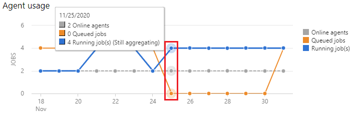 Şirket içinde barındırılan grafik detaya gitme.