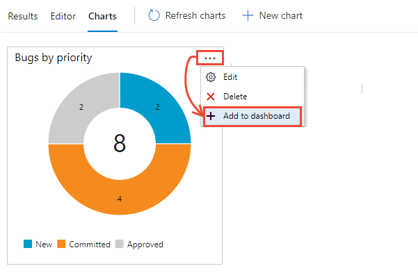 Grafik bağlam menüsü, Panoya ekle seçeneği