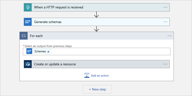 Dahil edilen Azure Resource Manager eylemine sahip her döngü için Tüketim iş akışını ve ekran görüntüsü.