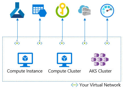 IaaS ve PaaS bileşenlerinin diyagramı.